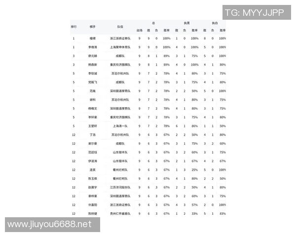 武汉篮球队引领最新篮球节奏TOP10榜单精彩纷呈实时数据