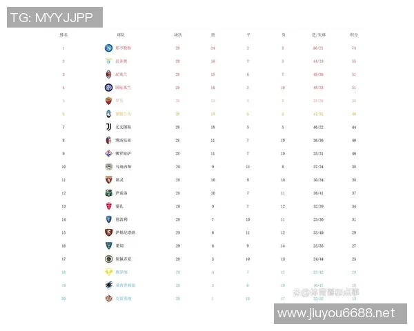 运动数据南京篮球队强势领跑联赛积分榜目前积分高达79分引发关注